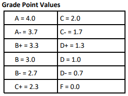 1) first, the grades are converted to the u.s. Gpa Calculator Premajor Studies Program Seattle University