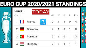 Hampden park in glasgow, scotland, and the aviva stadium in dublin, ireland, will host matches in the last 16 and three group fixtures. Vyts Zipe3v5dm