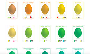 easter egg dyeing chart shows every color simplemost