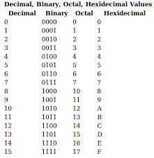 Obe Assignment Bits 1123 2012 2013 Ftmk Biti S1g1 Topic 1