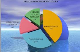 Check spelling or type a new query. Essay Pencemaran Alam Sekitar Tingkatan