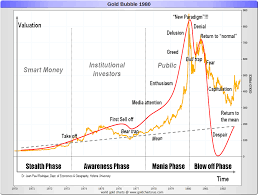 A gold price chart can help you identify gold price trends and figure out when is the right time to buy gold for you. Gold Price History Historical Gold Prices Sd Bullion