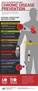 health promotion and chronic disease prevention interesting infographics charts social media inter health promotion infographic health disease prevention