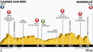 Changé > laval etape 6. Tour De France Stage 5 Preview Cyclingmole