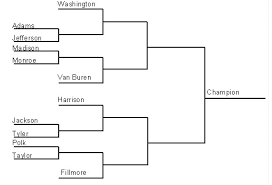 How Wrestling Tournament Brackets Work