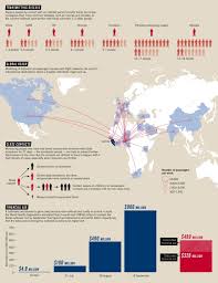 The ebola outbreak in west africa was first reported in march 2014, and rapidly became the deadliest occurrence of the disease since its discovery in 1976. Ebola By The Numbers The Size Spread And Cost Of An Outbreak Nature News Comment