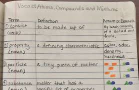Image Result For Vocabulary In The High School Science Classroom Teaching Vocabulary Middle School Science Lab Science Classroom