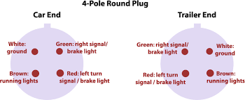 Brown pin for unwanted markers, tail lamps, and running lights. Trailer Wiring Basics For Towing Allpar Forums