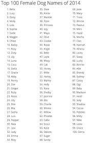 Check spelling or type a new query. 7 Awesome Dog Names Ideas Dog Names Puppy Names Names