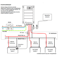 Series and parallel methods means that charging 12 volt (12 v) batteries in line can use either a series or a parallel circuit. Mastervolt Chargemaster 12 25 3 12v 25a Charger For 3 Battery Bangs Battery Chargers Electronics Offgridtec