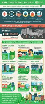 Maybe you would like to learn more about one of these? 15 Kota Kinabalu Ideas Kota Kinabalu Orangutang Public Health Jobs