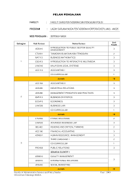 Kementerian pendidikan malaysia, blok e8, kompleks e, pusat pentadbiran kerajaan persekutuan, 62604 w.p. Http Fsppp Uitm Edu My V1 Images Stories Pdf Pelan Pengajian Am225 Pdf