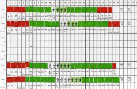 76 Proper Creighton Model Fertility Chart