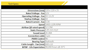 Question node pro/core vs corsair commander hub vs corsair rgb fan hub help. Corsair Icue Sp120 Rgb Pro 120mm Case Fan 3 Pack With Lighting Node Core Co 9050094 Ww Mwave Com Au