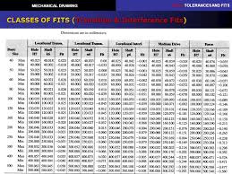 Mechanical Drawing Chapter 10 Tolerances And Fits Ppt