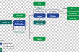 Biogas Wastewater Diagram Flowchart Water Treatment Png