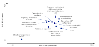 You must register your study before submitting data. Ecb Annual Report On Supervisory Activities 2019
