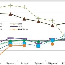 Nn (l) international romanian bond. Pdf Romanian Government Bond Market