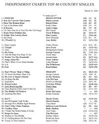 Sues Weekly Country Charts