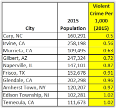 Glendale, Ca Burglary Rates And Burglary Maps | Crimegrade.Org