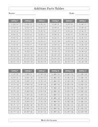 the addition facts tables in gray 1 to 12 math worksheet