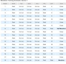 My 18 Week Marathon Training Schedule Can T Wait Marathon Training Program Marathon Training First Marathon Training