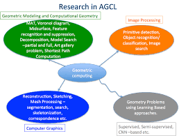 This essay has been written and submitted by students and is not an example of our work. Welcome To The Advanced Geometric Computing Lab Agcl
