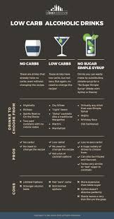 Low Carb Cocktails That Actually Taste Good In 2020 Low Carb Alcoholic Drinks Alcoholic Drinks Low Carb Cocktails