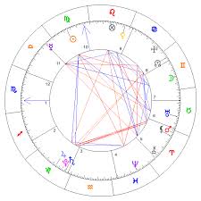 Get your full 2020 cancer yearly horoscope here: Horoscope 2020 Cancer