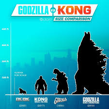 Godzilla and kong size comparisons monsterverse godzilla vs king kong vs godzilla kong godzilla. Godzilla Vs Kong Size