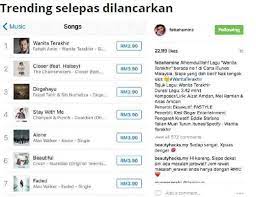 Lirik lagu wanita terakhir nyanyian fattah amin. Lagu Fattah Amin Teratas Di Carta Itunes Malaysia