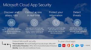 Cloud app security doesn't support the legacy microsoft business productivity online standard suite (bpos). Microsoft Cloud App Security Learn How To Deploy And Manage Ppt Download
