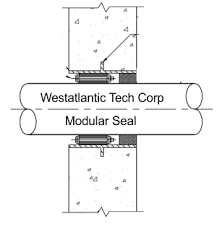 We did not find results for: Westatlantic Tech Corp