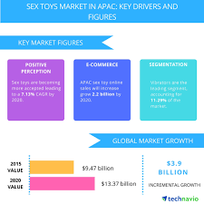 Top 5 Vendors in the Sex Toys Market in APAC From 2016 to 2020: Technavio |  Business Wire
