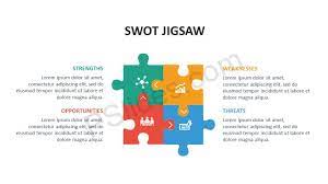 Uses a selection of powerpoint editable icons. Swot Jigsaw Template