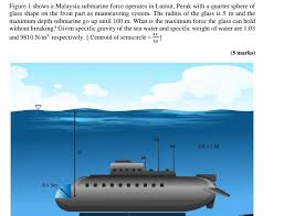 Check spelling or type a new query. Figure 1 Shows A Malaysia Submarine Force Operates In Chegg Com
