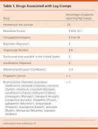Nocturnal Leg Cramps American Family Physician