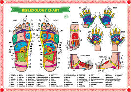 migraine and reflexology from ancient egypt to present day