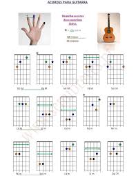 Resultado De Imagen Para Hojas De Tablatura Para Imprimir Learn Guitar Chords Music Guitar Guitar Chords For Songs