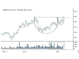 Money Making Ideas Stocks To Buy Want To Make Hot Money