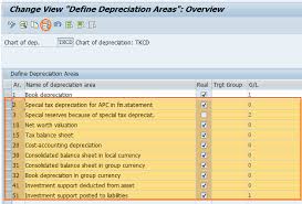Copy Reference Chart Of Depreciation In Sap Depreciation Areas
