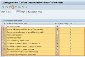 Copy Reference Chart Of Depreciation In Sap Depreciation Areas