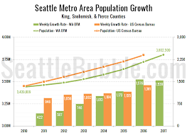 Nwmls Falsely Inflates Seattles Population Growth Seattle