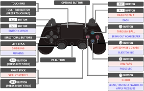 Pro Evolution Soccer Pes Ps4 Controls Complete Guide Pesgames Evolution Soccer Pro Evolution Soccer Soccer