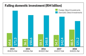 Therefore, malaysia offers several tax incentives to the companies related to biotechnology that are approved through biotechnology corporation, malaysia. It S Not Only Taxes That Need To Be Smart The Star