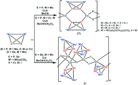 We would like to show you a description here but the site won't allow us. Metal Carbonyl Cluster Based Coordination Polymers Diverse Syntheses Versatile Network Structures And Special Properties Crystengcomm Rsc Publishing Doi 10 1039 C9ce01539f