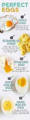 How To Perfectly Hard Boil And Soft Boil Your Eggs