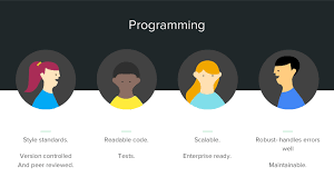 Kitchen gun ad scripting vs programming languages. Scripting Vs Programming Presentation Speaker Deck