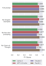 LionGuard: Building a Contextualized Moderation Classifier to Tackle  Localized Unsafe Content