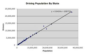 Dy Dan Blog Archive Who Does Florida Think It Is Simple Linear Regression With A Few Intriguing Questions T School Algebra Things To Think About Algebra